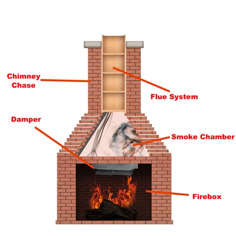 replacement chimney dampers